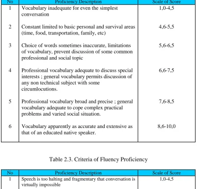 Table 2.2. Criteria of Vocabulary Proficiency   