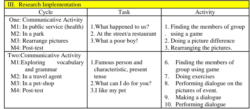 Table 4.2 Situation of Pre-Research 