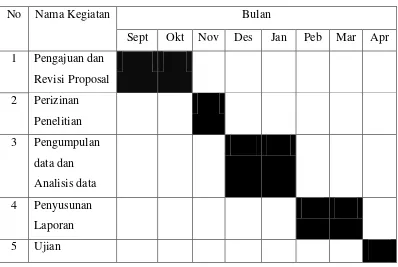 Tabel 3. Rencana Pembagian Waktu Penelitian 