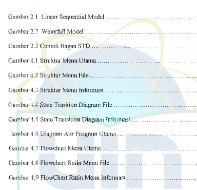 Gambar 2.1 Linear Sequential Model ...... . 