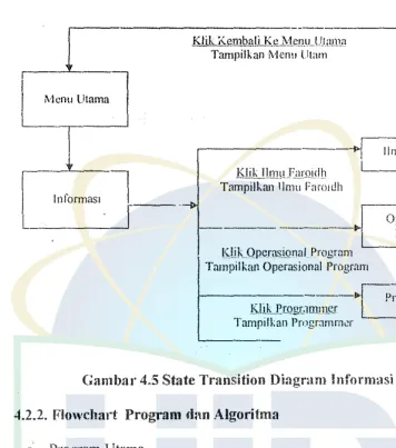 Gambar 4.5 State Transition Diagram lnformasi 