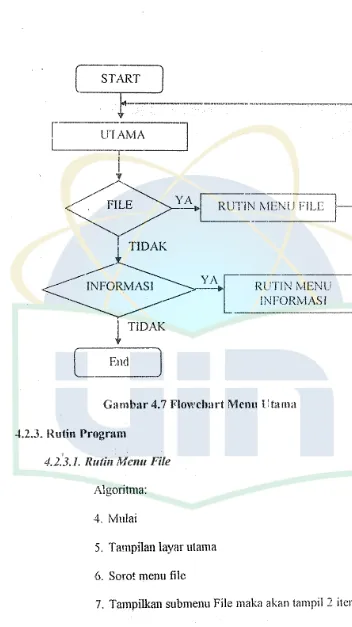 Gambar 4.7 Flowchart Menu lltmna 