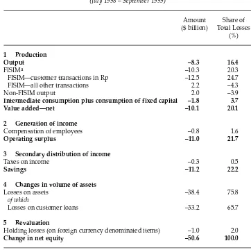 TABLE 3 SNA-Based Presentation of the Income Statement—All Banks 