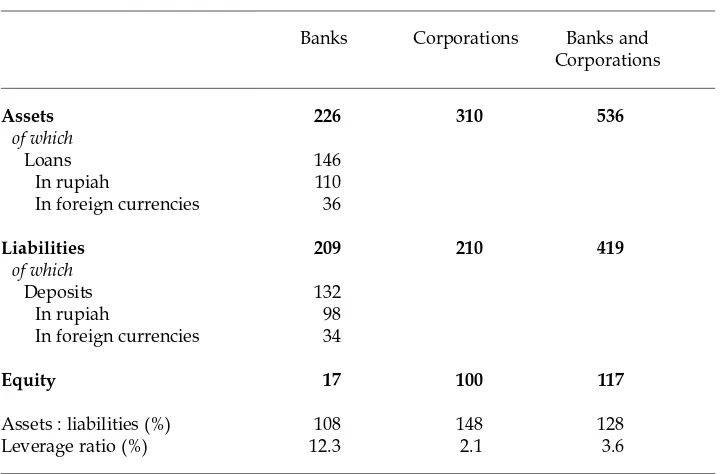 TABLE 5 Estimated Financial Structure of Banks and Corporations 