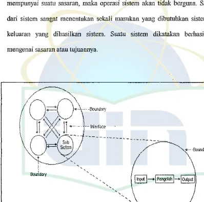 Gambar 2. L Karakteristik Sistern 