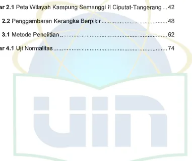 Gambar 2.1 Peta Wilayah Kampung Semanggi II Ciputat-Tangerang ... 42 