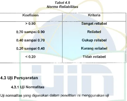 Tabel 4.9 Norma Reliabilitas 