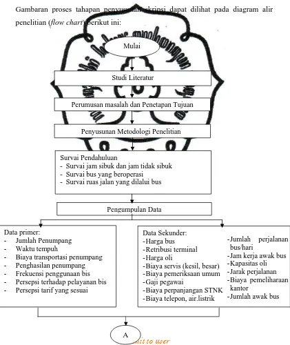 Gambaran proses tahapan penyusunan skripsi dapat dilihat pada diagram alir 