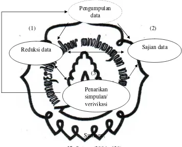   Gambar 3.1 