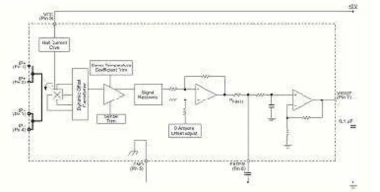 Gambar 1 Blok diagram sensor arus dengan metode Hall Effect Sensor 