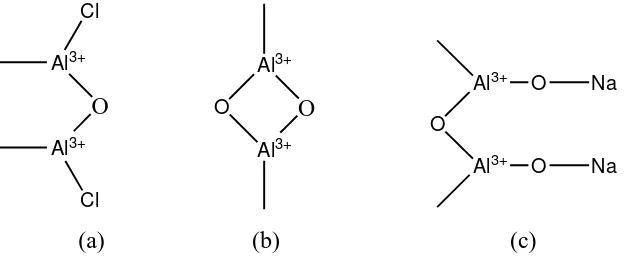 Gambar 5.Struktur Dasar Alumina (a) Asam, (b) Netral, (c) Basa 