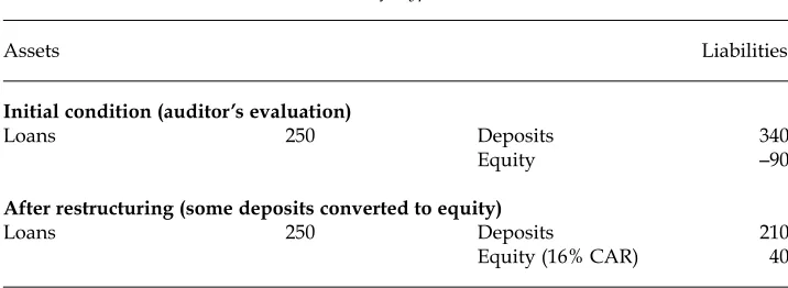 TABLE 1 Balance Sheet of Hypothetical Insolvent Bank