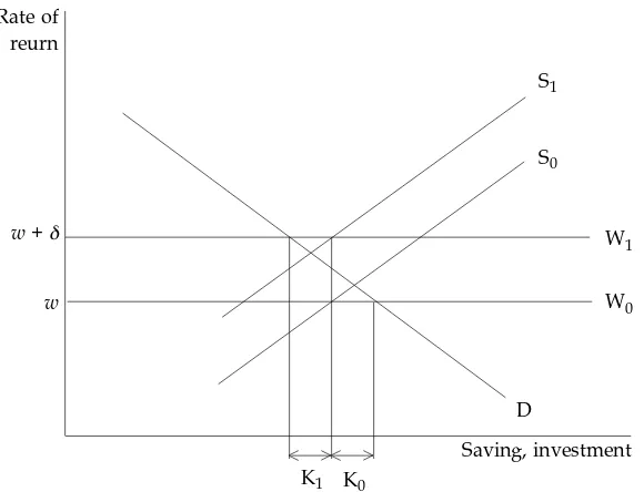 FIGURE 1 Response of Capital Inflow to Increased Perceived Investment Risk