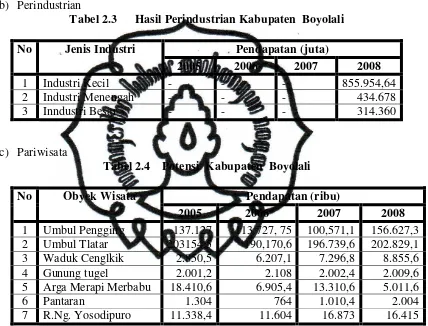 Tabel 2.3      Hasil Perindustrian Kabupaten  Boyolali 