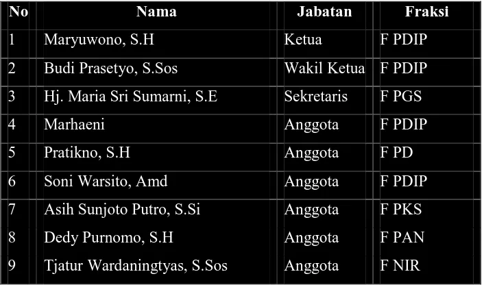 Tabel 10. Daftar Nama Anggota Komisi I DPRD Kota Surakarta 