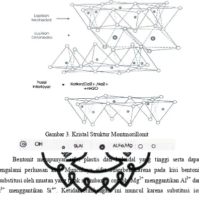 Gambar 3. Kristal Struktur Montmorillonit