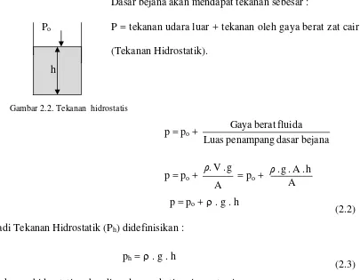 Gambar 2.2. Tekanan  hidrostatis     
