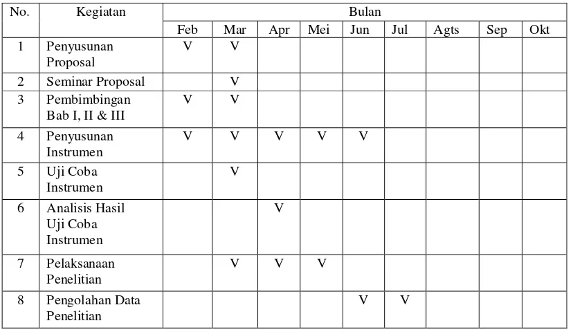 Tabel 3.1: Jadwal Kegiatan Penelitian 