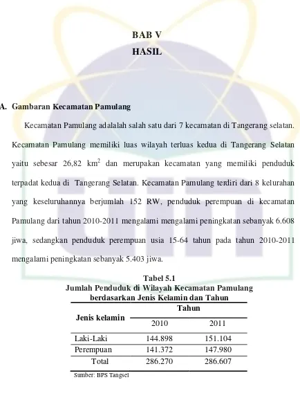 Tabel 5.1 Jumlah Penduduk di Wilayah Kecamatan Pamulang 