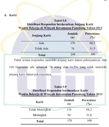 Tabel 5.8 Distribusi Responden berdasarkan Jenjang Karir 