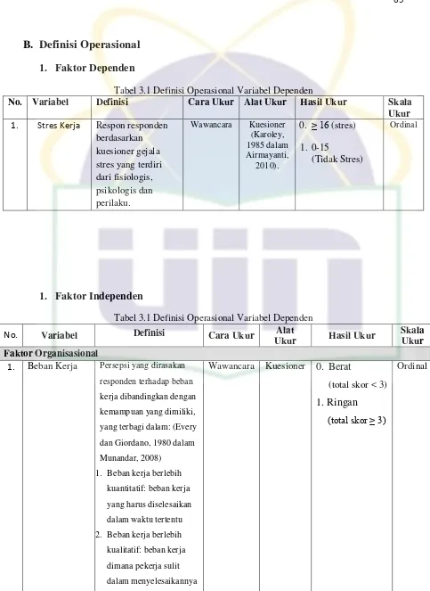 Tabel 3.1 Definisi Operasional Variabel Dependen 