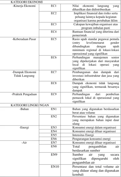 Tabel 2.1 91 Indikator Berdasarkan GRI-G4 