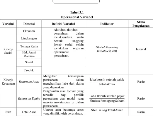 Tabel 3.1 Operasional Variabel 