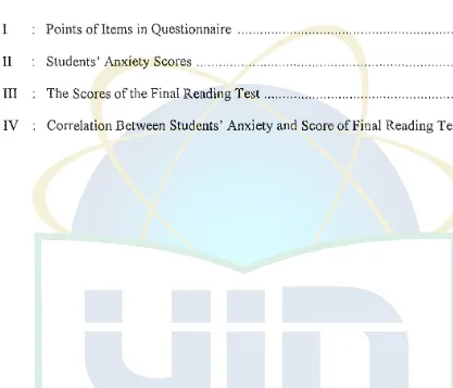 Table I Points of Items in Questionnaire .............................................................