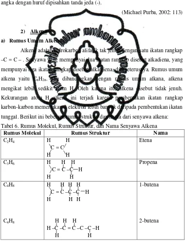 Tabel 6. Rumus Molekul, Rumus Struktur, dan Nama Senyawa Alkena 