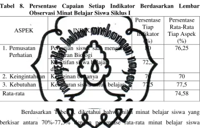 Tabel 8. Persentase Capaian Setiap Indikator Berdasarkan Lembar 