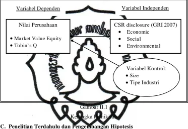 Gambar II.1 