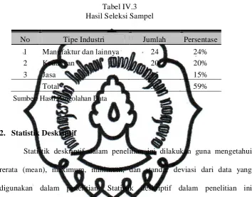 Tabel IV.3 Hasil Seleksi Sampel 