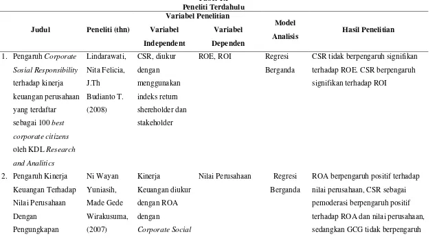 Tabel 1.1Peneliti Terdahulu