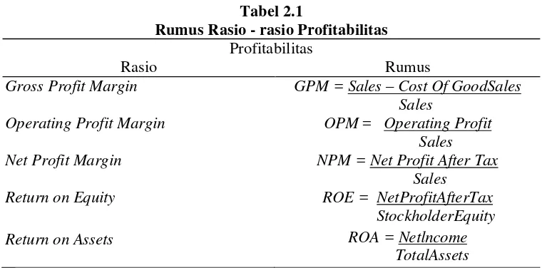 Tabel 2.1Rumus Rasio - rasio Profitabilitas