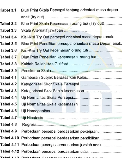 Tabel 3.1 Blue Print Skala Persepsi tentang orientasi masa depan 