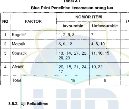 Blue Tabel 3.7 Print Penelitian kecemasan oranu tua 
