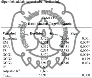 Tabel IV.7 