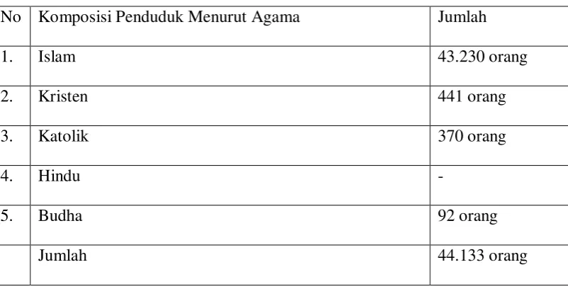 Tabel 1 