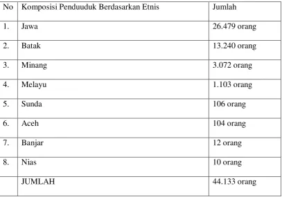 Tabel 3 