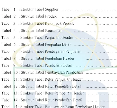 Tabel : Struktur Tabel Supplie1 