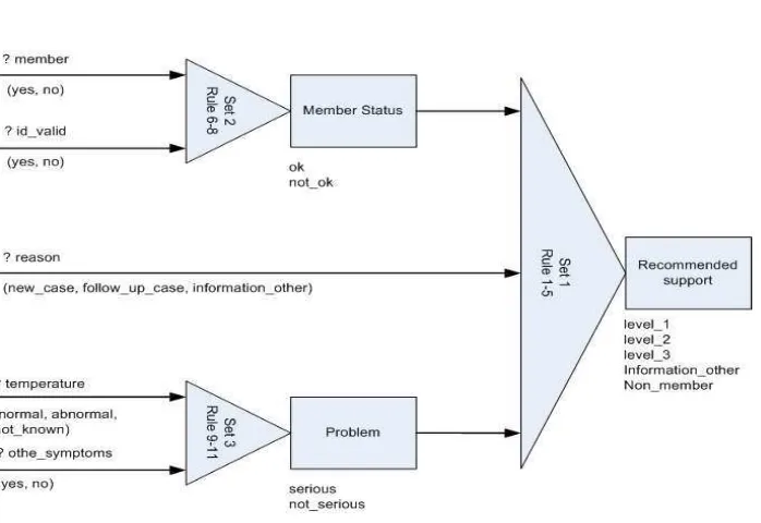 Figure 4.3: Dependency diagram HMO