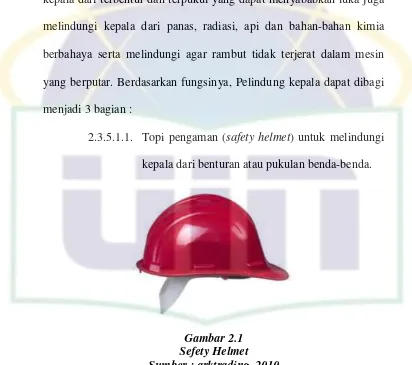 Gambar 2.1 Sefety Helmet 