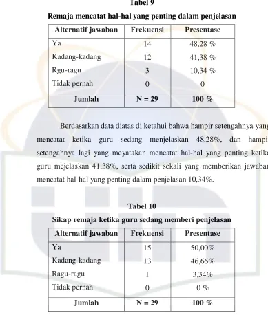 Tabel 9 