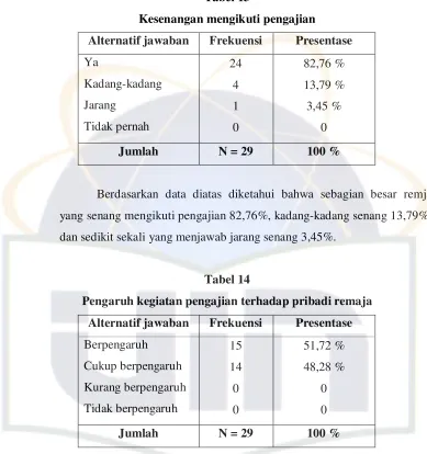 Tabel 13 