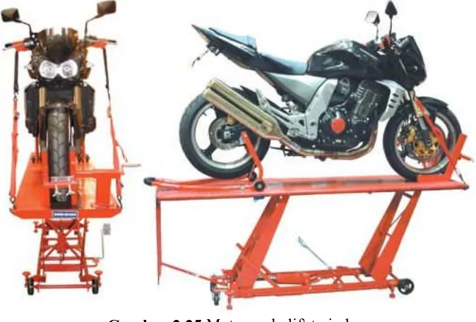 Gambar 2.25 Motorcycle lift twin bar                                                                        Sumber : Katalog produk Propa