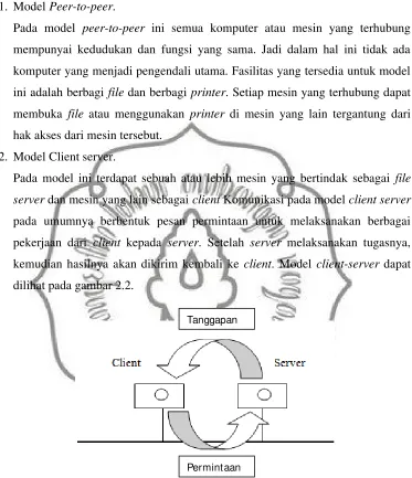 Gambar 2.2 Model client- server