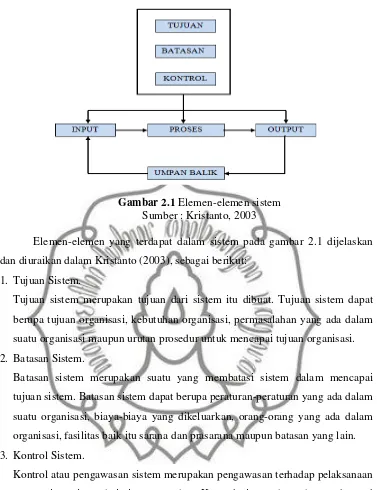 Gambar 2.1 Elemen-elemen sistem