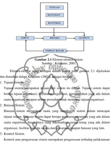 Gambar 2.1 Elemen-elemen sistem