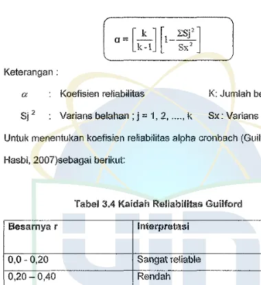 Tabel 3.4 Kaidah Reliabilitas Guilford 