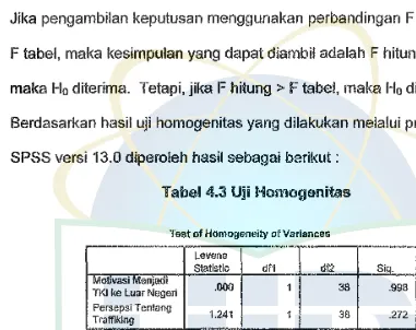 Tabel 4.3 Uji Homogenitas 